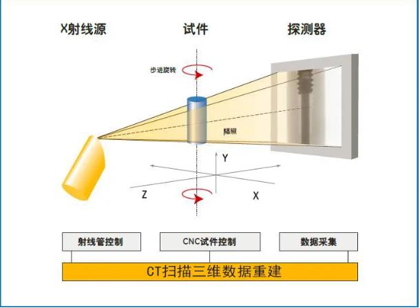 桂林工业CT无损检测