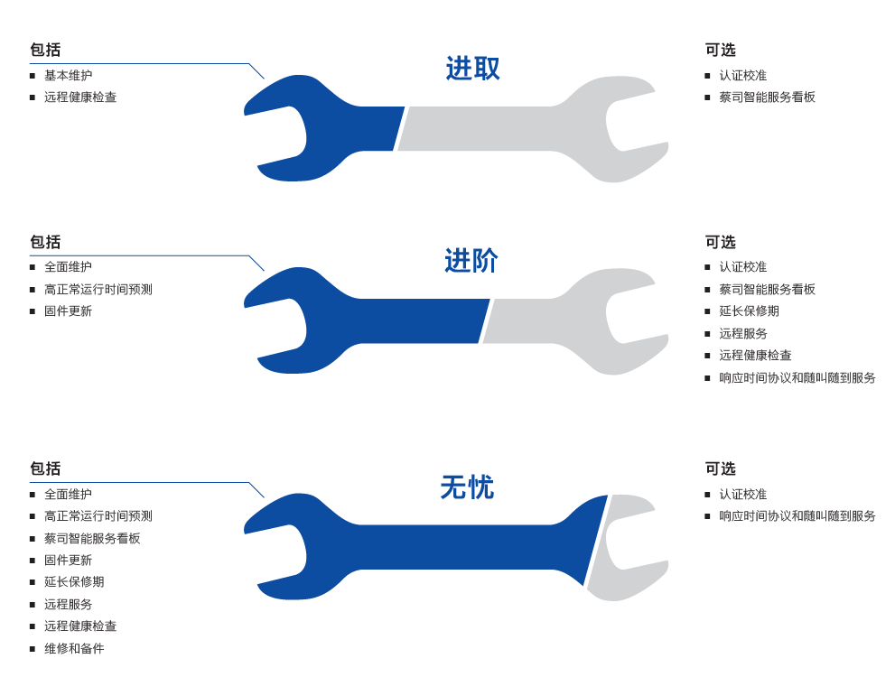 桂林桂林蔡司桂林三坐标维保