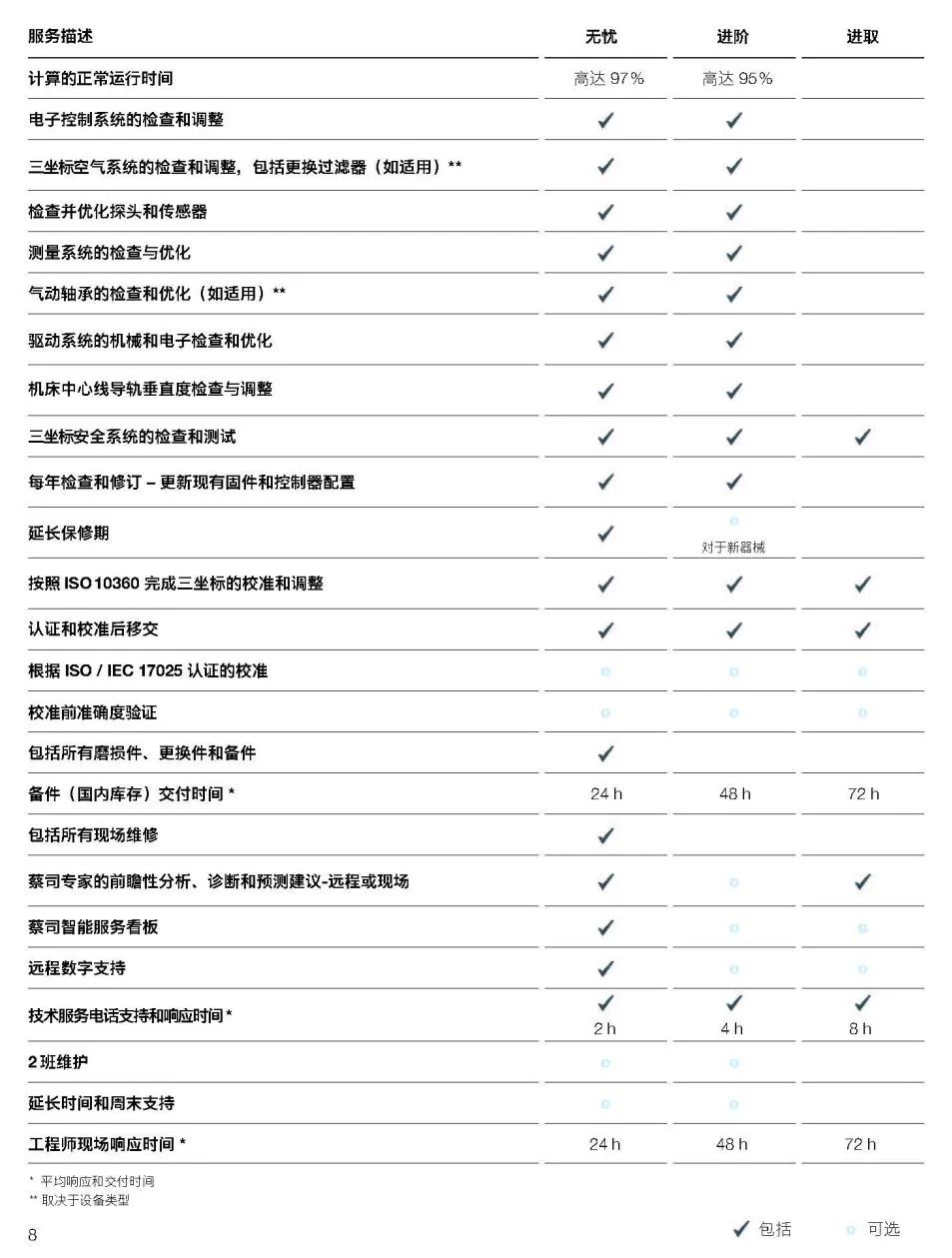 桂林桂林蔡司桂林三坐标维保